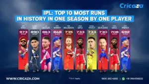 IPL Top 10 Most Runs in History in One Season by One Player